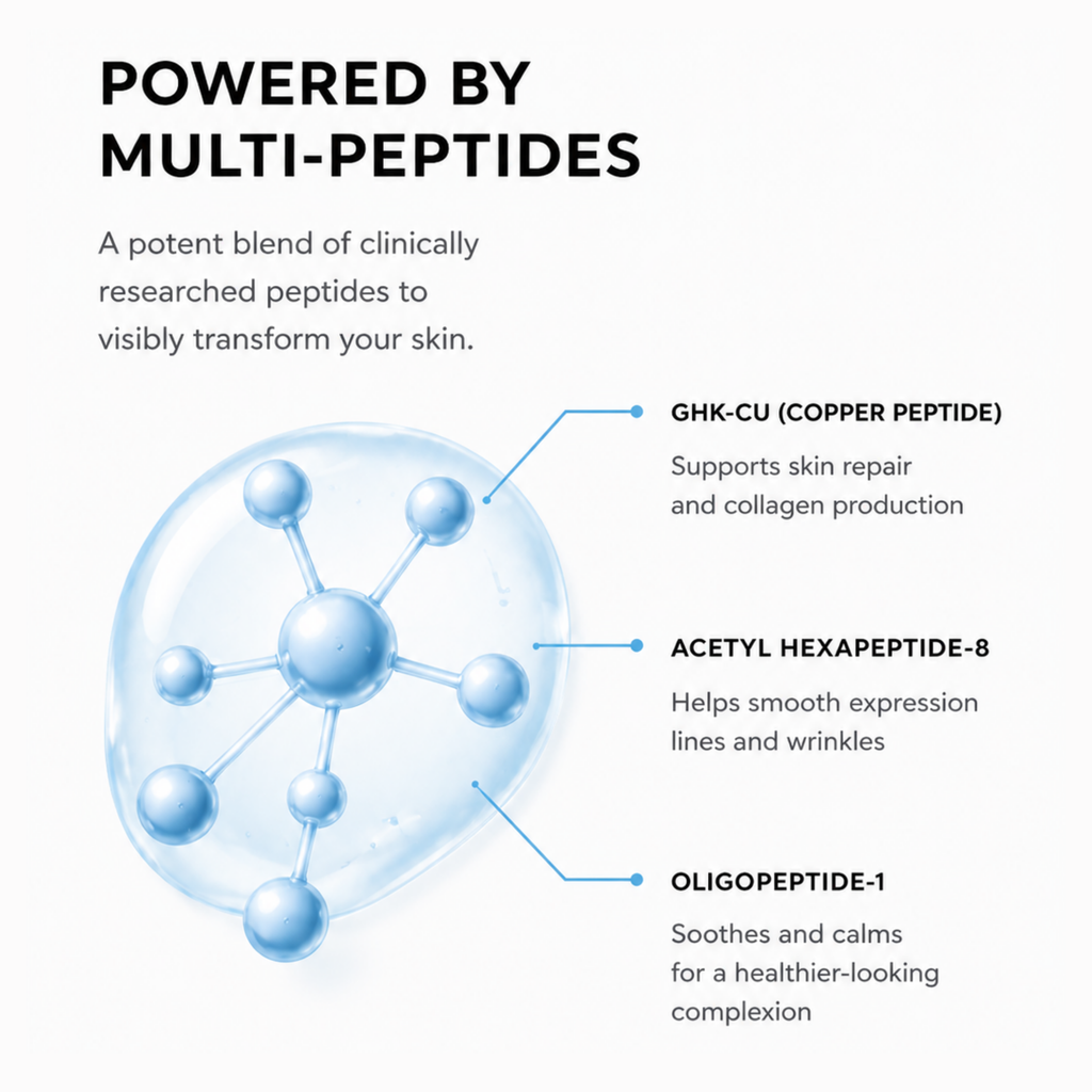 Genology copper peptide serum with GHK-Cu, Acetyl Hexapeptide-8 and Oligopeptide-1